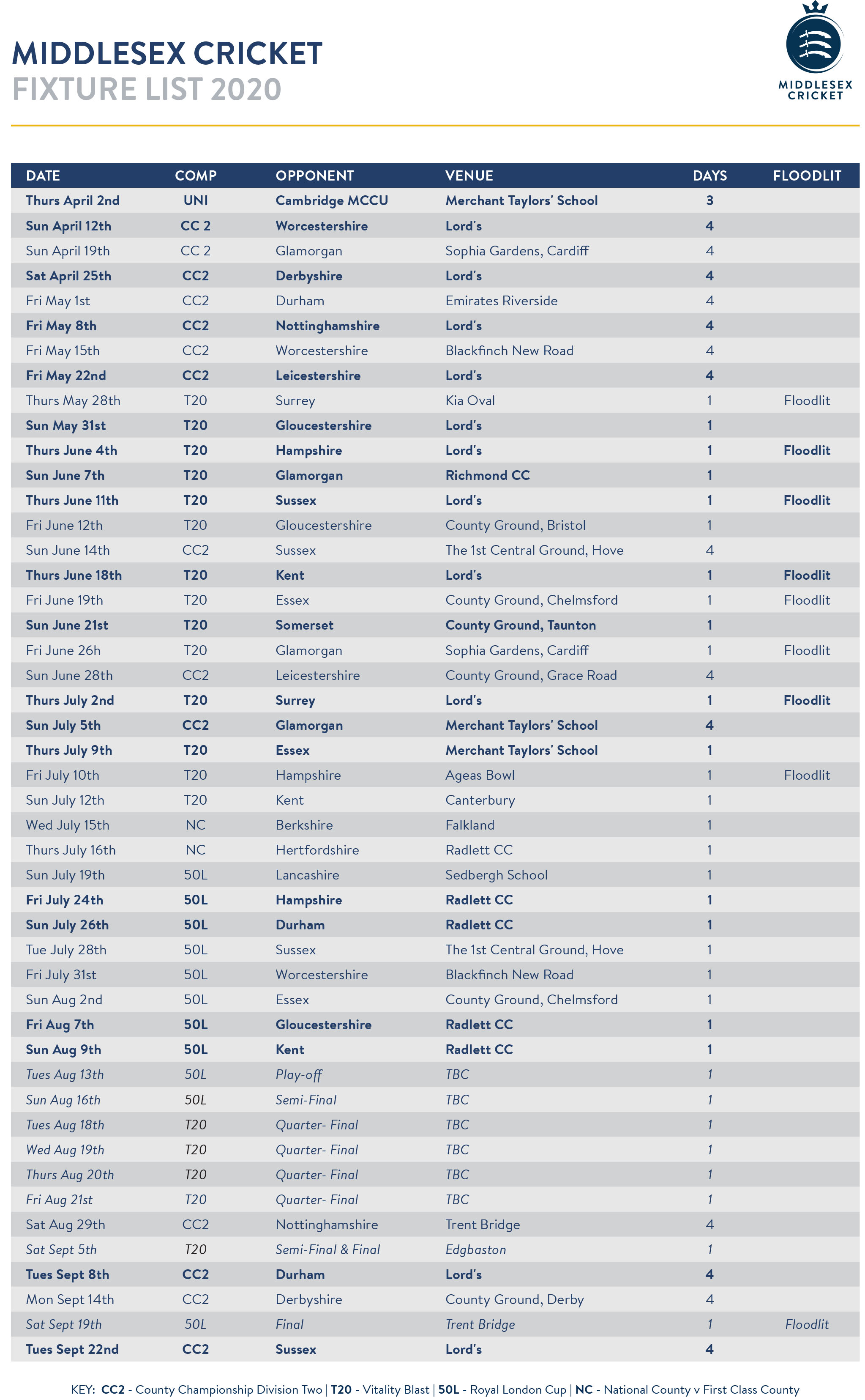 2020 Season Fixtures Are Out